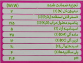 کود مخصوص گلخانه ویتازر (GREEN HOUSE) – حجم 20 لیتر